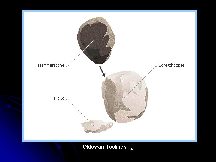 Oldowan Toolmaking 