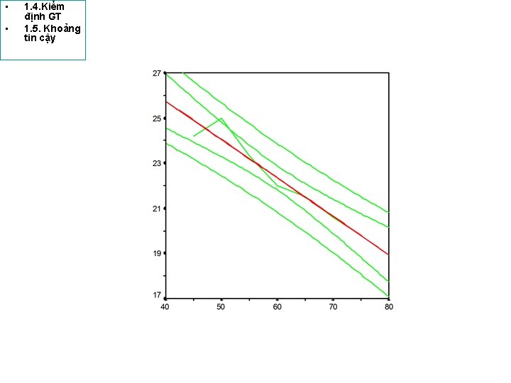  • • 1. 4. Kiểm định GT 1. 5. Khoảng tin cậy 