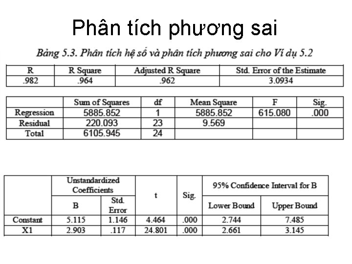 Phân tích phương sai 