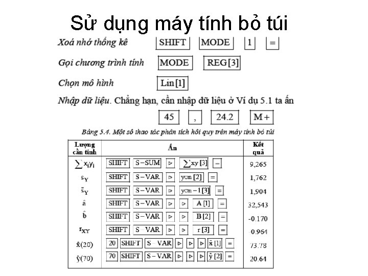 Sử dụng máy tính bỏ túi 