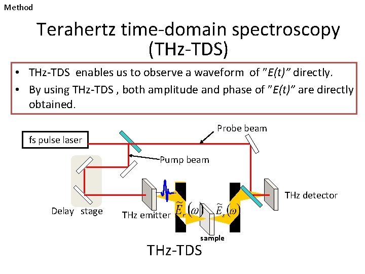 Method Terahertz time-domain spectroscopy (THz-TDS) • THz-TDS enables us to observe a waveform of