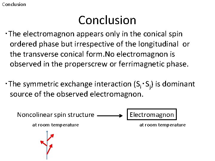 Conclusion ・The electromagnon appears only in the conical spin ordered phase but irrespective of