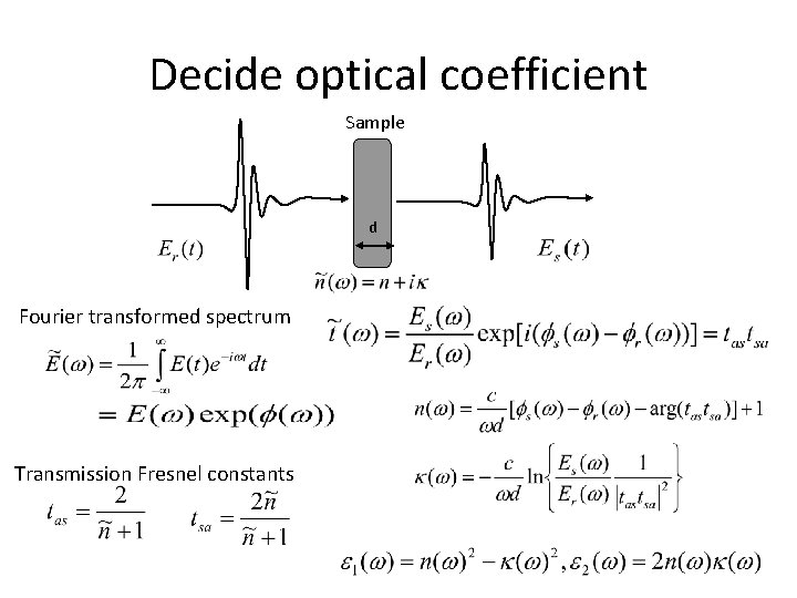 Decide optical coefficient Sample d Fourier transformed spectrum Transmission Fresnel constants 