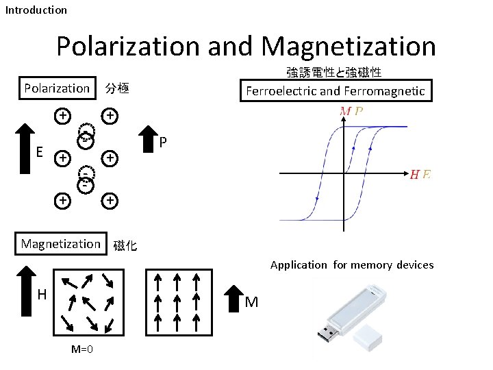 Introduction Polarization and Magnetization 強誘電性と強磁性 Polarization + E + + - 分極 Ferroelectric and