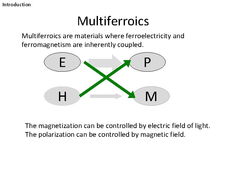 Introduction Multiferroics are materials where ferroelectricity and ferromagnetism are inherently coupled. E P H