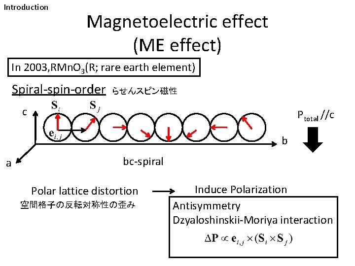 Introduction Magnetoelectric effect (ME effect) In 2003, RMn. O 3(R; rare earth element) Spiral-spin-order
