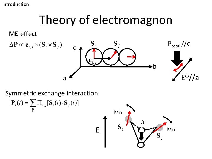 Introduction Theory of electromagnon ME effect Ptotal //c c b Eω//a a Symmetric exchange