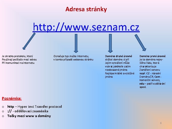 Adresa stránky http: //www. seznam. cz Je zkratka protokolu, který Používají počítače mezi sebou