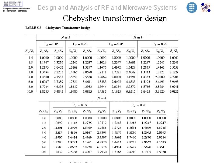 Design and Analysis of RF and Microwave Systems Chebyshev transformer design 