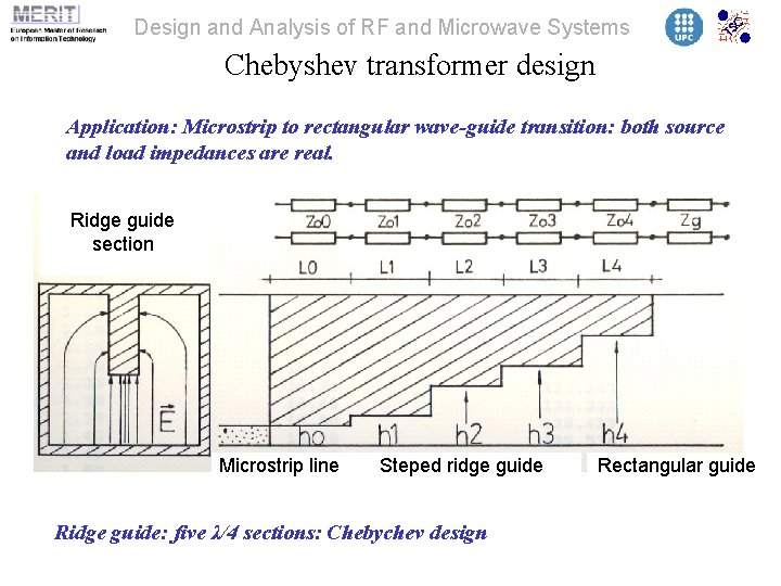 Design and Analysis of RF and Microwave Systems Chebyshev transformer design Application: Microstrip to