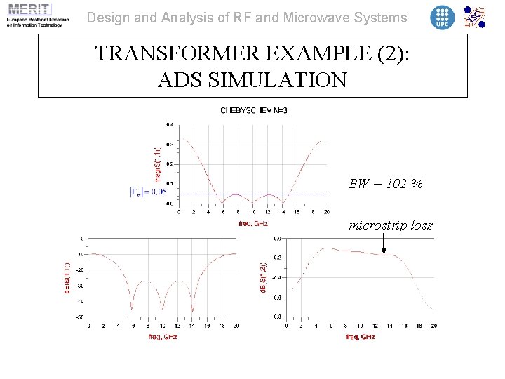 Design and Analysis of RF and Microwave Systems TRANSFORMER EXAMPLE (2): ADS SIMULATION BW