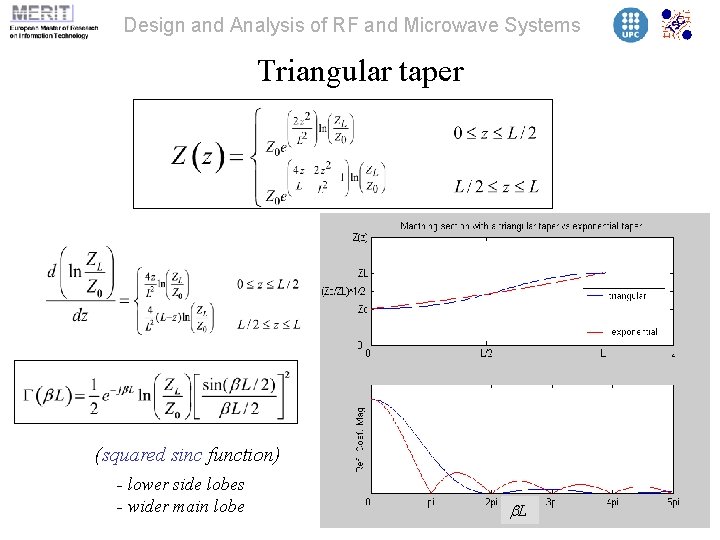 Design and Analysis of RF and Microwave Systems Triangular taper (squared sinc function) -