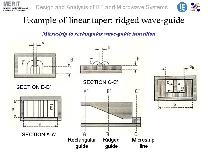 Design and Analysis of RF and Microwave Systems Example of linear taper: ridged wave-guide