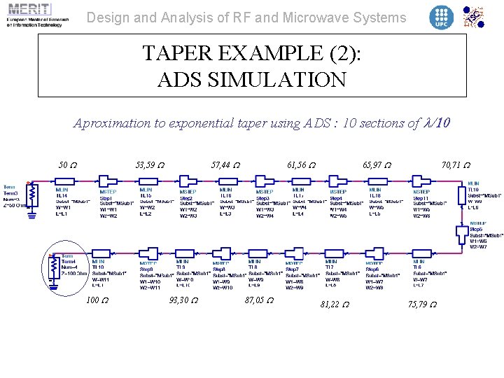 Design and Analysis of RF and Microwave Systems TAPER EXAMPLE (2): ADS SIMULATION Aproximation