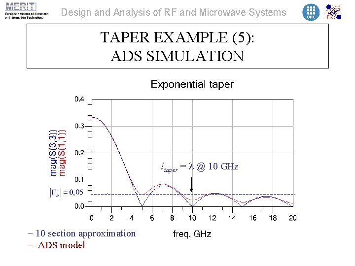 Design and Analysis of RF and Microwave Systems TAPER EXAMPLE (5): ADS SIMULATION ltaper