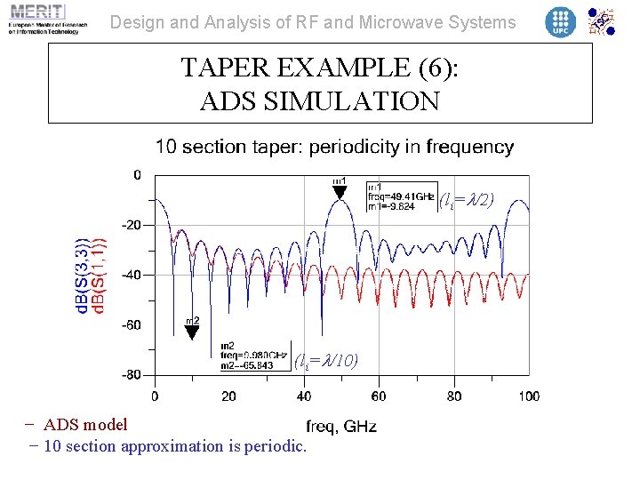 Design and Analysis of RF and Microwave Systems TAPER EXAMPLE (6): ADS SIMULATION (li=l/2)