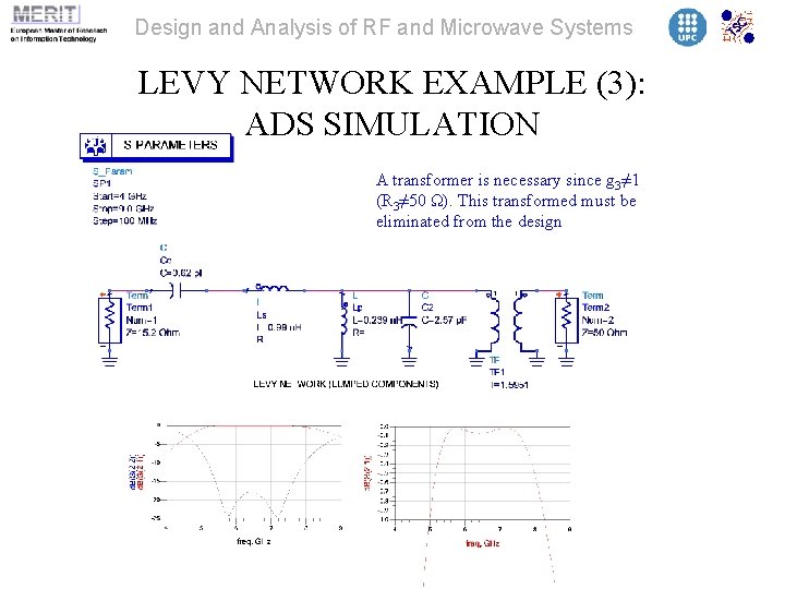 Design and Analysis of RF and Microwave Systems LEVY NETWORK EXAMPLE (3): ADS SIMULATION