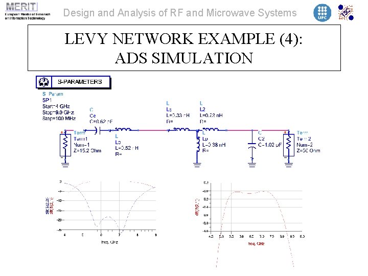 Design and Analysis of RF and Microwave Systems LEVY NETWORK EXAMPLE (4): ADS SIMULATION