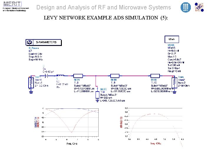 Design and Analysis of RF and Microwave Systems LEVY NETWORK EXAMPLE ADS SIMULATION (5):