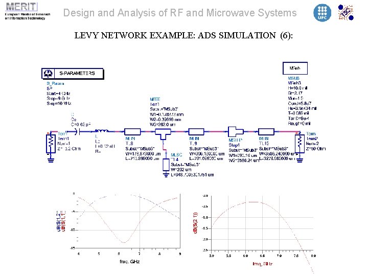 Design and Analysis of RF and Microwave Systems LEVY NETWORK EXAMPLE: ADS SIMULATION (6):