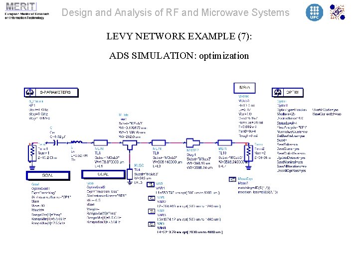 Design and Analysis of RF and Microwave Systems LEVY NETWORK EXAMPLE (7): ADS SIMULATION: