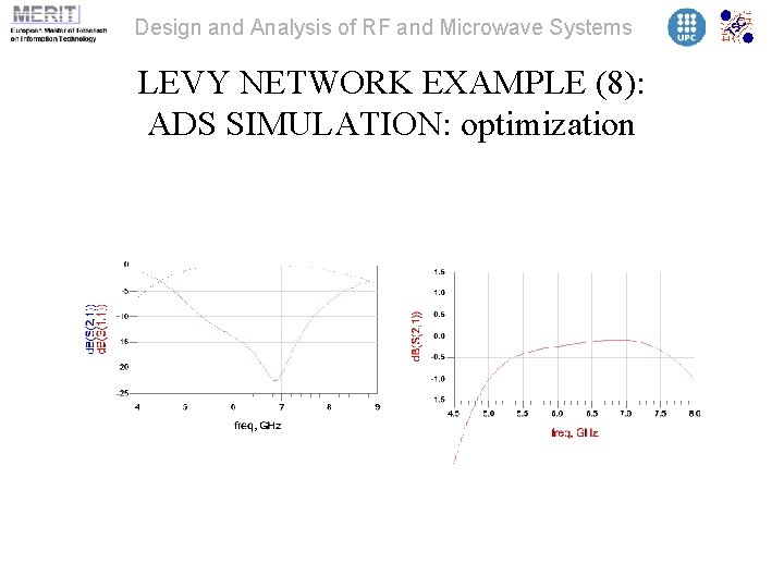 Design and Analysis of RF and Microwave Systems LEVY NETWORK EXAMPLE (8): ADS SIMULATION: