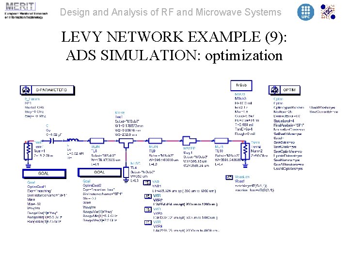 Design and Analysis of RF and Microwave Systems LEVY NETWORK EXAMPLE (9): ADS SIMULATION: