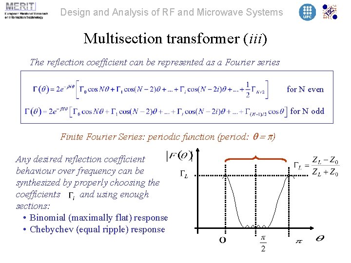Design and Analysis of RF and Microwave Systems Multisection transformer (iii) The reflection coefficient