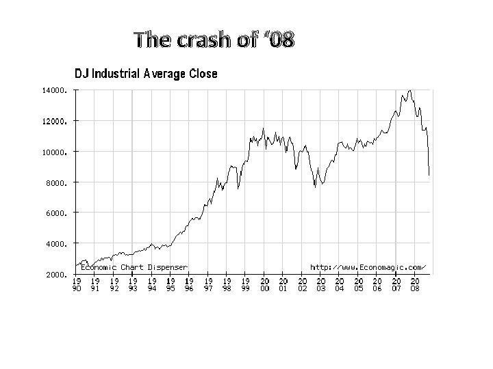 The crash of ‘ 08 