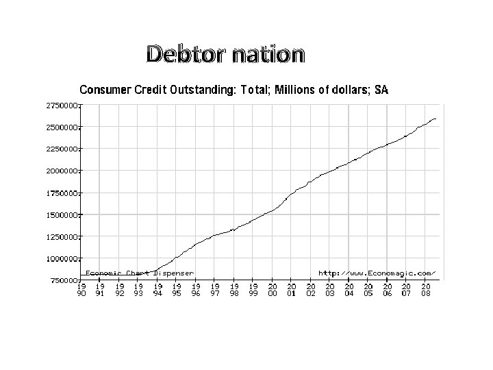 Debtor nation 