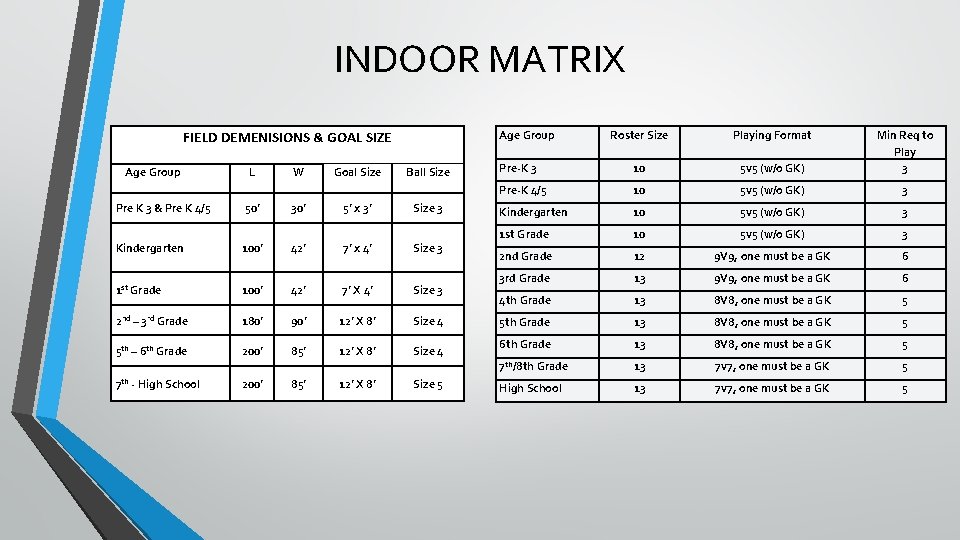 INDOOR MATRIX Age Group FIELD DEMENISIONS & GOAL SIZE Age Group Pre K 3