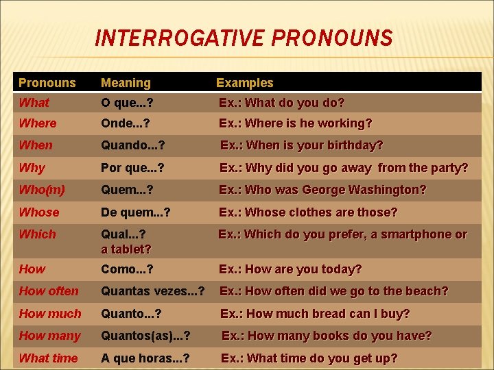 INTERROGATIVE PRONOUNS Pronouns Meaning Examples What O que. . . ? Ex. : What