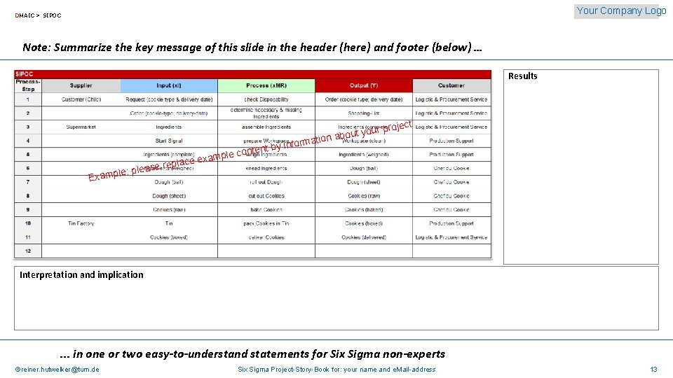 Your Company Logo DMAIC > SIPOC Note: Summarize the key message of this slide