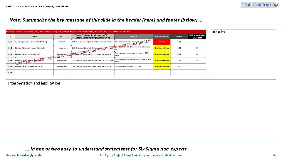 Your Company Logo DMAIC > Voice to Criticals >> Summary and details Note: Summarize