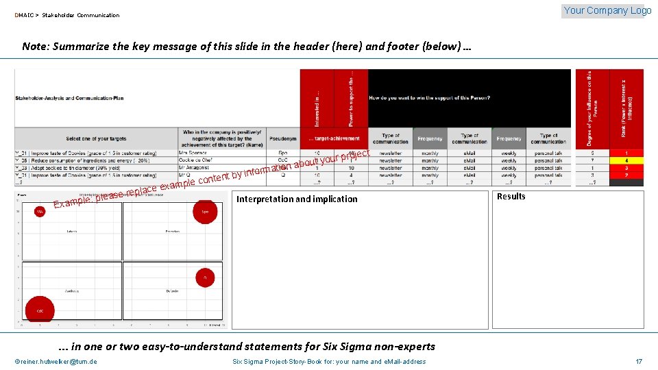 Your Company Logo DMAIC > Stakeholder Communication Note: Summarize the key message of this