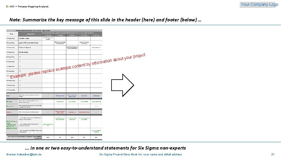 Your Company Logo DMAIC > Process-Mapping-Analysis Note: Summarize the key message of this slide