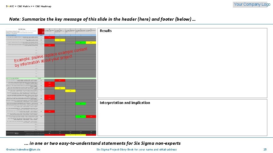 Your Company Logo DMAIC > C&E Matrix >> C&E Heatmap Note: Summarize the key