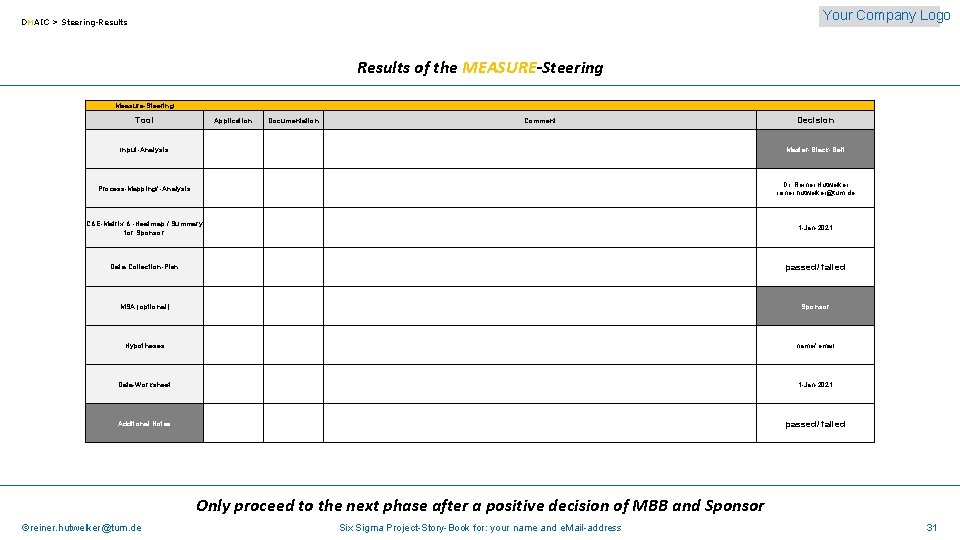 Your Company Logo DMAIC > Steering-Results of the MEASURE-Steering Measure-Steering Tool Application Documentation Input-Analysis