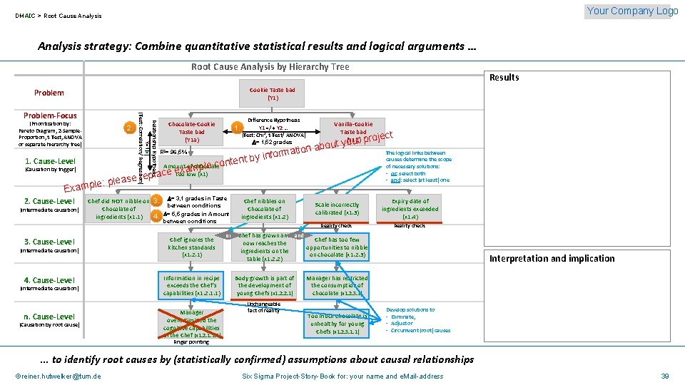 Your Company Logo DMAIC > Root Cause Analysis strategy: Combine quantitative statistical results and