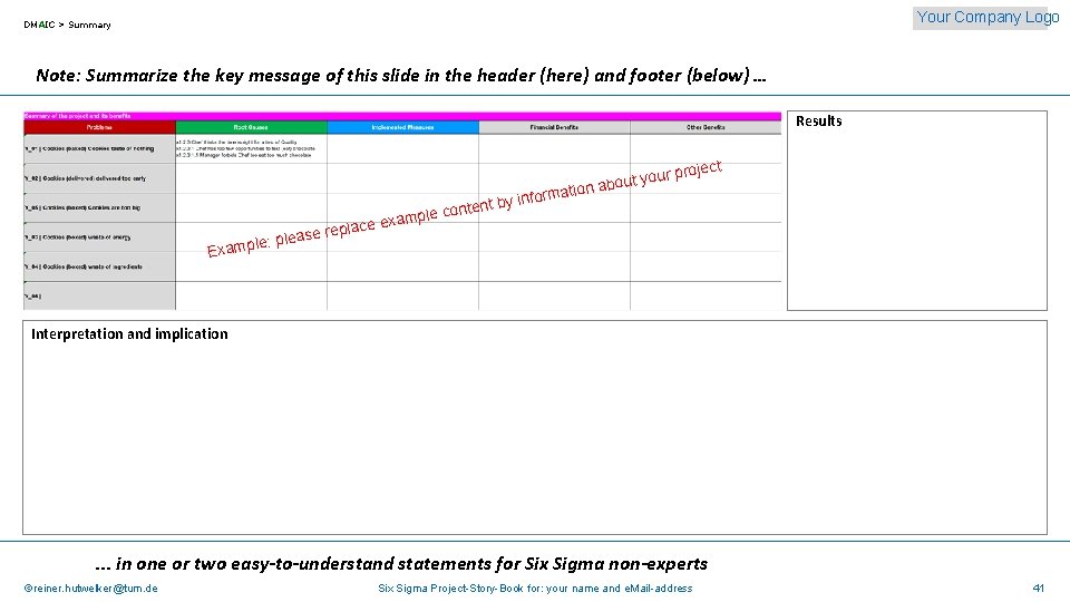 Your Company Logo DMAIC > Summary Note: Summarize the key message of this slide