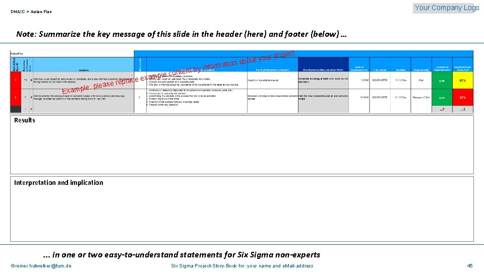 Your Company Logo DMAIC > Action-Plan Note: Summarize the key message of this slide