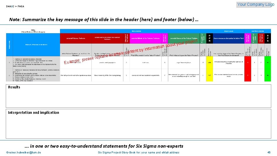 Your Company Logo DMAIC > FMEA Note: Summarize the key message of this slide