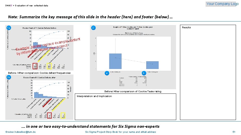 Your Company Logo DMAIC > Evaluation of new collected data Note: Summarize the key