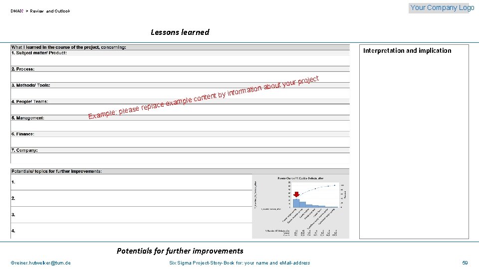 Your Company Logo DMAIC > Review and Outlook Lessons learned Interpretation and implication roject