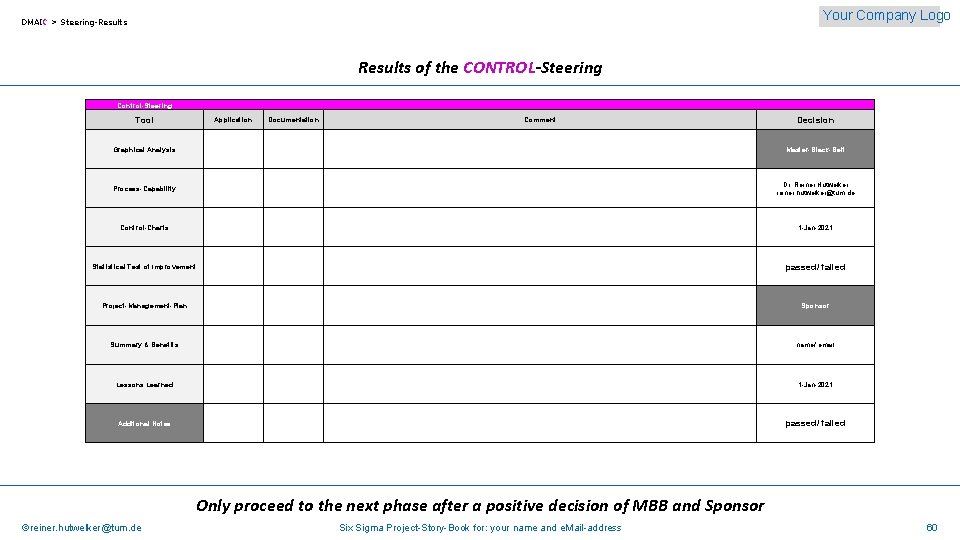 Your Company Logo DMAIC > Steering-Results of the CONTROL-Steering Control-Steering Tool Application Documentation Graphical