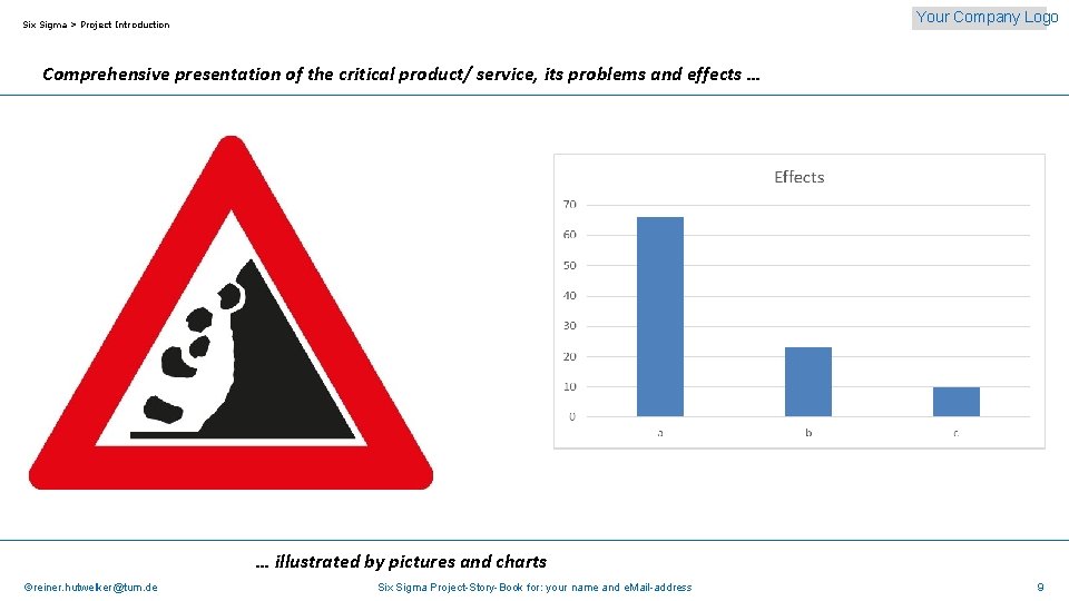 Your Company Logo Six Sigma > Project Introduction Comprehensive presentation of the critical product/