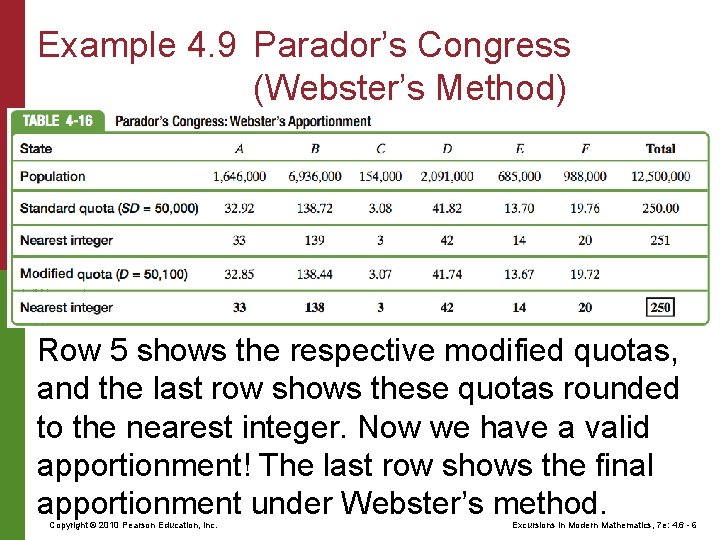 Example 4. 9 Parador’s Congress (Webster’s Method) Row 5 shows the respective modified quotas,