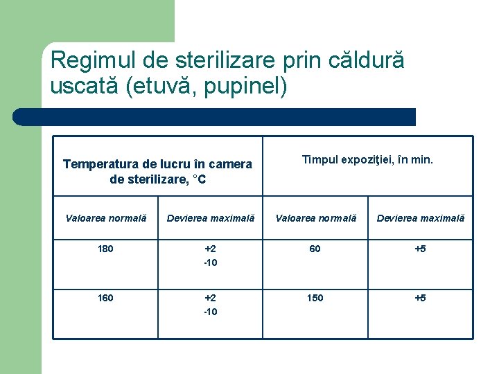 Regimul de sterilizare prin căldură uscată (etuvă, pupinel) Temperatura de lucru în camera de