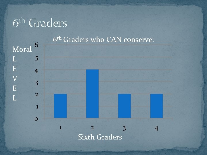 6 th Graders Moral L E V E L 6 6 th Graders who