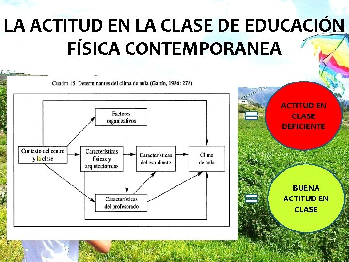 LA ACTITUD EN LA CLASE DE EDUCACIÓN FÍSICA CONTEMPORANEA ACTITUD EN CLASE DEFICIENTE BUENA